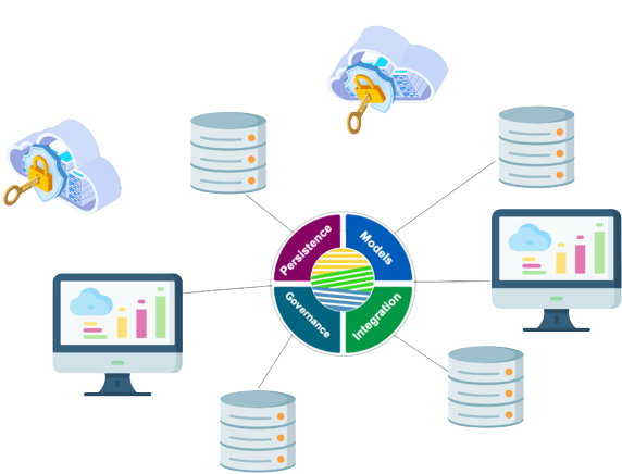 Datahub features